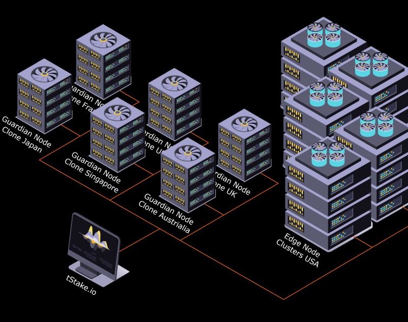 future network